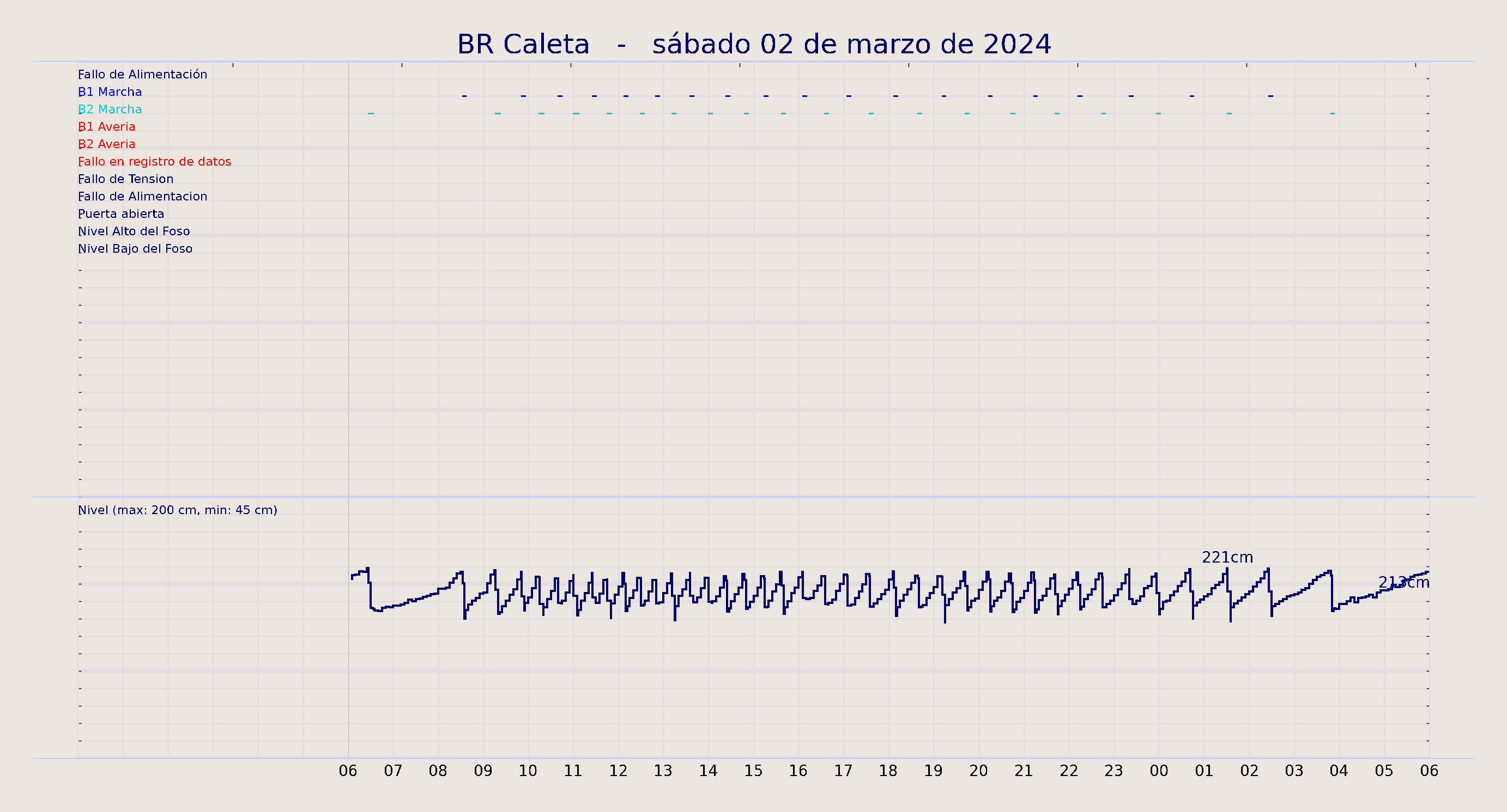 ../../imagenes/vid/2024/BR Caleta/2024-03-02 BR Caleta.png
